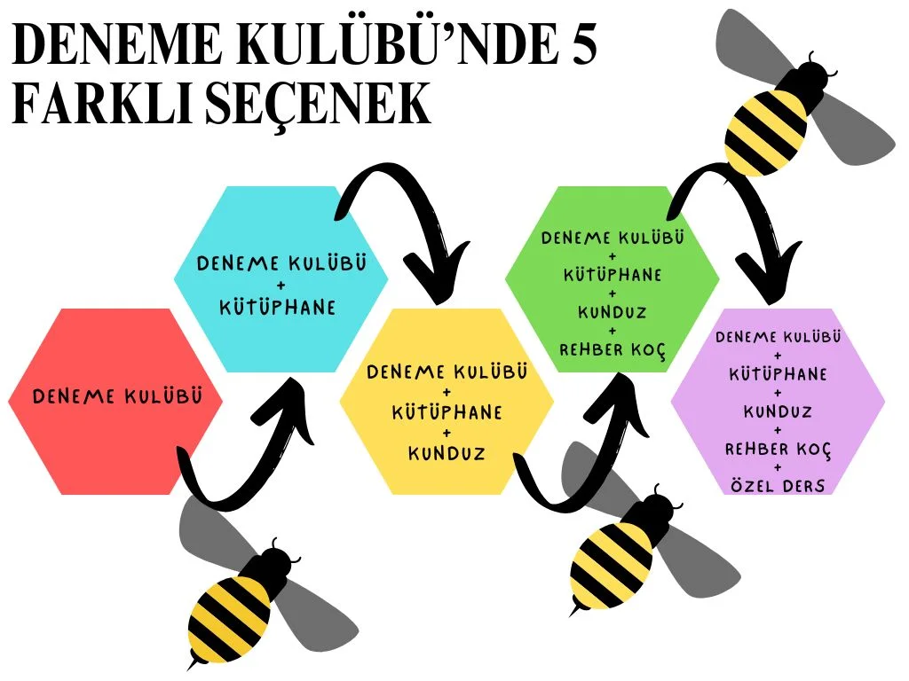 Deneme Kulübü